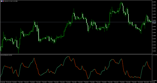 RSI (ds)の表示画像